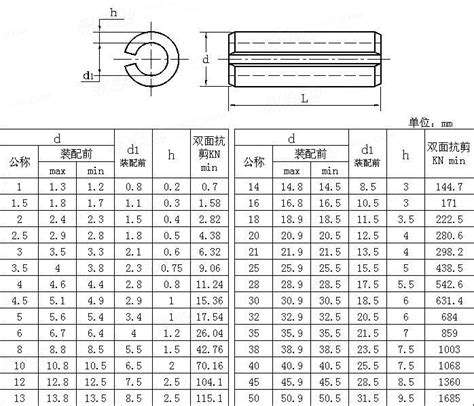 iso  spring type straight pins slotted heavy duty