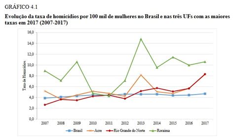 urgente brasil registrou 65 mil homicídios em 2017 o