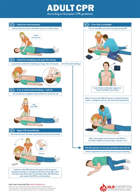 cpr steps poster learn    adult  child cpr