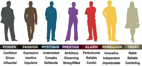 learn how you re hard wired realtor magazine personality archetypes