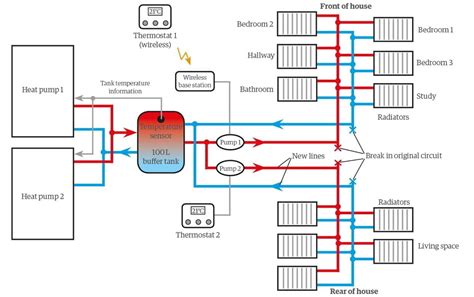 heating system diagram schematic diagram   heating system  tank charging