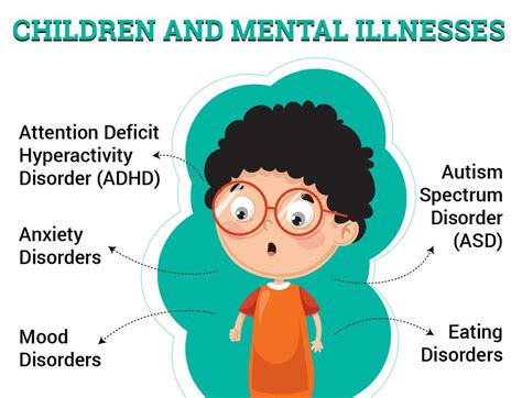 mental health types  mental illnesses  children diagnosing