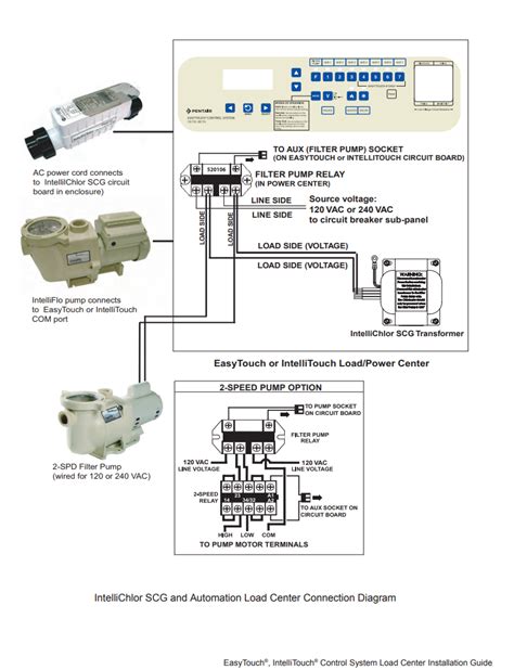 pentair easy touch wiring diagram