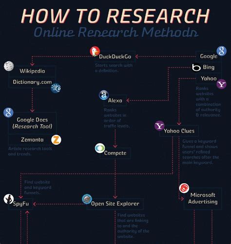 research infographic