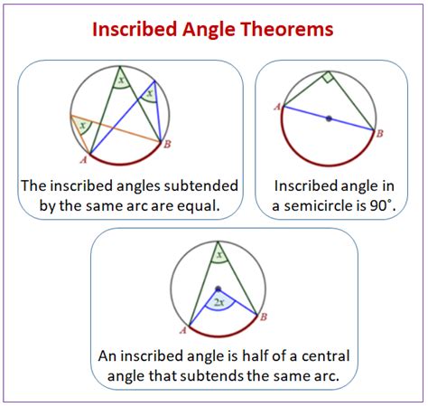 circle theorems inscribed angle theorem video lessons examples