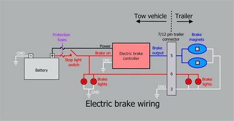 trailer brake wiring diagram  breakaway