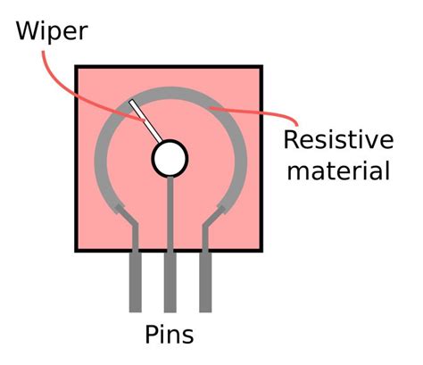 potentiometer  wiring guide build electronic circuits