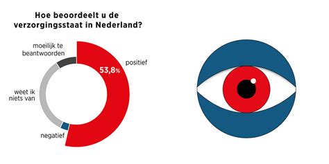 russen vrijheid van meningsuiting  kenmerkend voor nederland maar nog ongeschikt voor