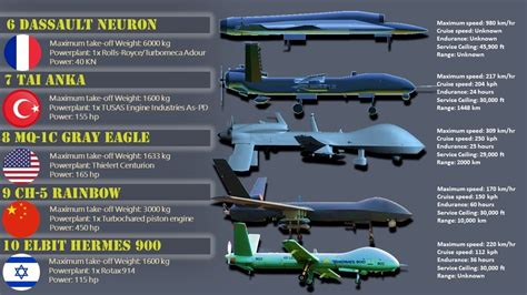 cost  build  military drone builders villa