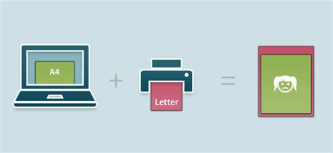 why the difference between a4 and letter actually matters