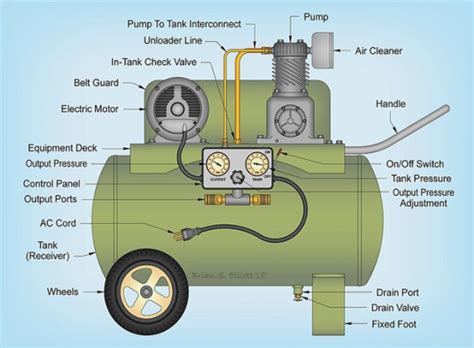 understanding air compressors  air compressor  find     www