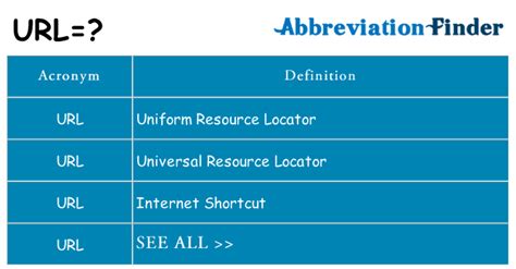 url  url definitions abbreviation finder