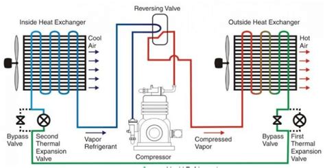 heat pump circuit diagram wiring diagram  schematics