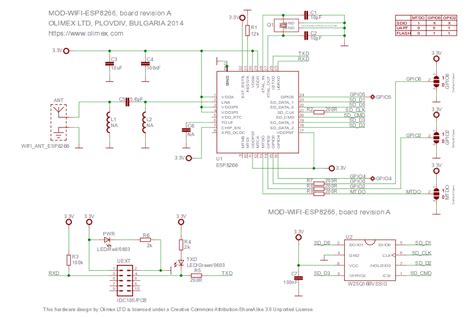 blog blog archive olimex esp pcb schematicslayout