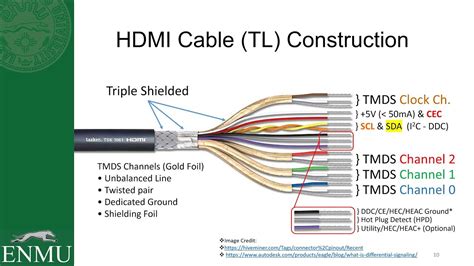 hdmi cable wiring schematic