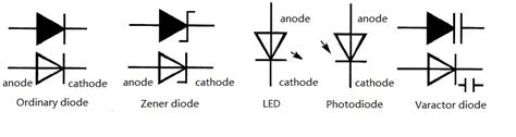 diodes tutorial   test diodes utmel