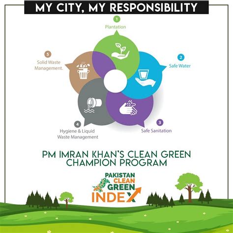 pm imran khan launches clean green pakistan index cities ranking