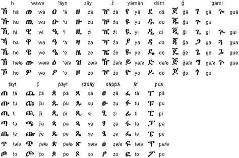 amharic alphabet merejacom