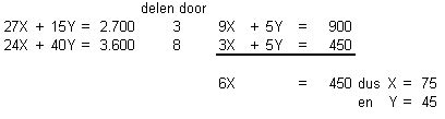 de handmatige berekening van een lineair optimalisatieprobleem met slechts twee variabelen