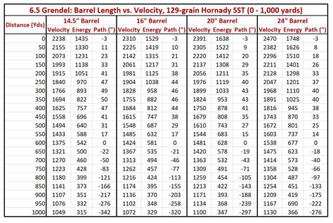 grendel barrel length velocity chart hot sex picture