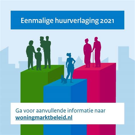 nieuwsbrief woningmarktbeleid actueel home volkshuisvesting nederland