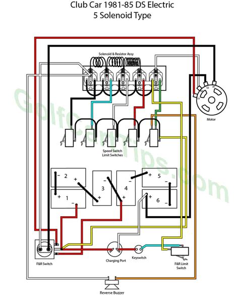 club car golf cart wiring diagram wiring diagram