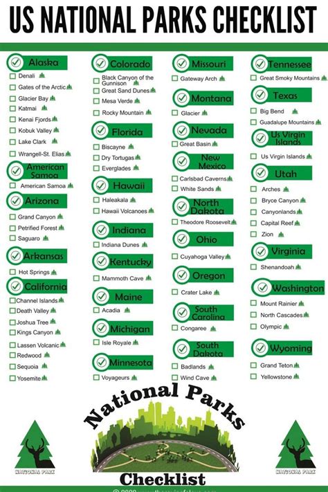 check   list  national parks youve   list  national