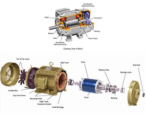 electrical motors basic components electrical knowhow