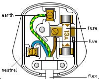 plug diagram uk   wire  ethernet wall socket tag archived  wiring diagram symbols