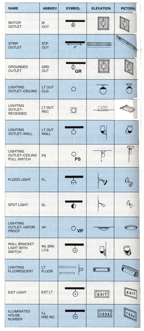 images  autocad  pinterest lighting residential electrical
