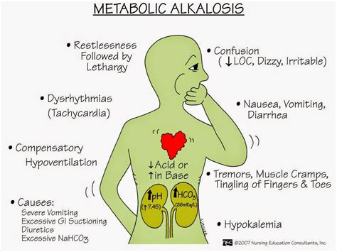 Respiratory Metabolic Acidosis Alkalosis Ask The Rn Respiratory Hot
