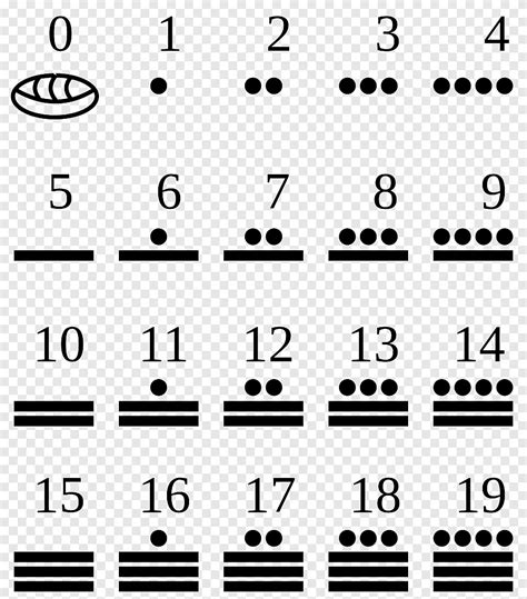 maya civilization mesoamerica maya numerals numeral system vigesimal symbol angle white png