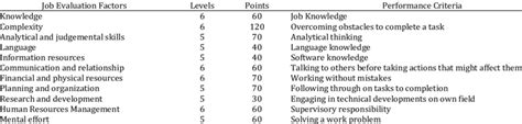 performance criteria  table