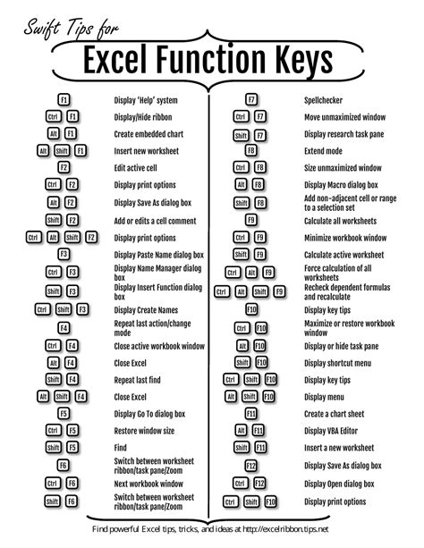 excel function keys cheat sheet  printable  templateroller