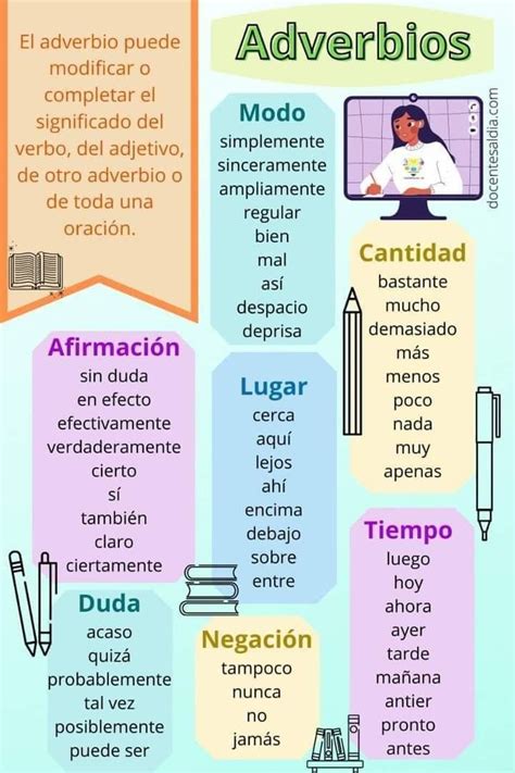 Tipos De Adverbios En Espanol Y Ejemplos Opciones De Ejemplo Images
