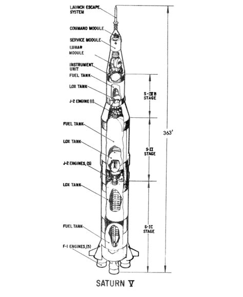 usa printables saturn  rocket diagram coloring pages  space race