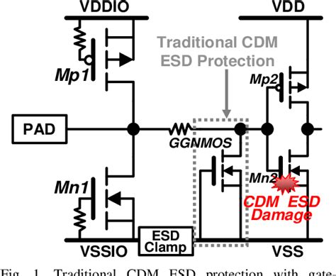 figure   active esd protection circuit design  charged device model esd event