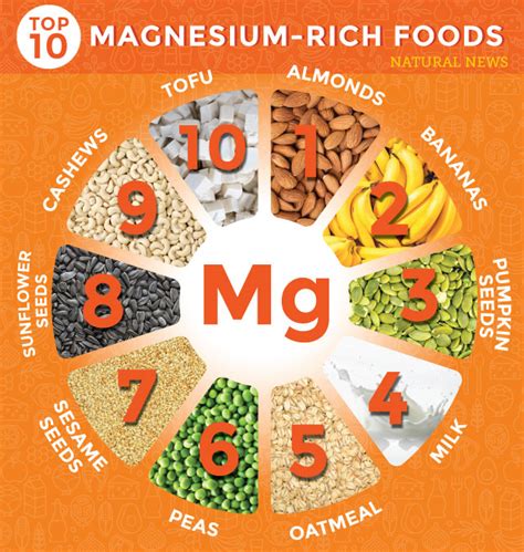 top 10 magnesium rich foods and their health benefits