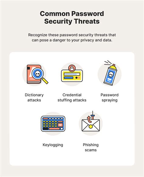 Password Security 10 Password Safety Tips Norton