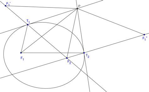 geometry equal angles formed   tangent lines   ellipse   lines   foci