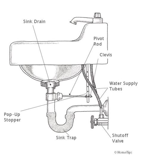 bathroom sink stopper diagram  bathroom