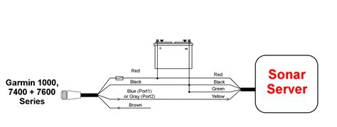 sonar wiring diagram  garmin xs
