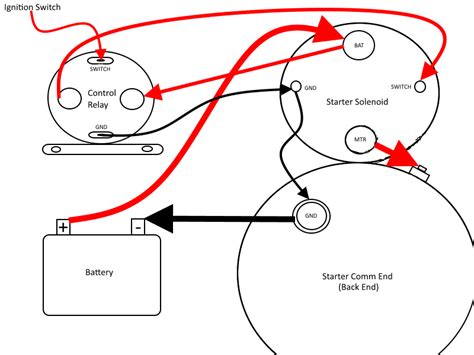 ford  post solenoid wiring diagram