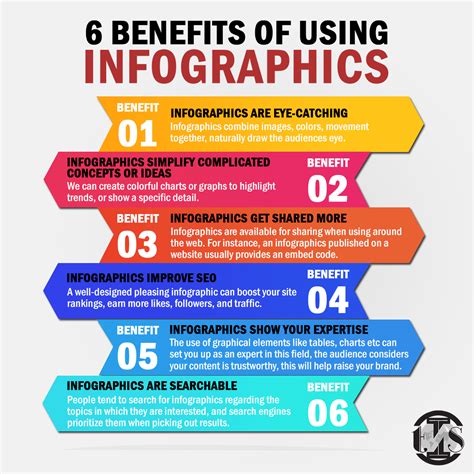 benefits   infographics infographic digital marketing strategy graphing