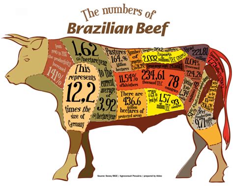 brazilian beef abiec