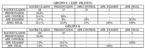 experiencia de adecuación al espacio europeo de educación superior en asignaturas de electrónica