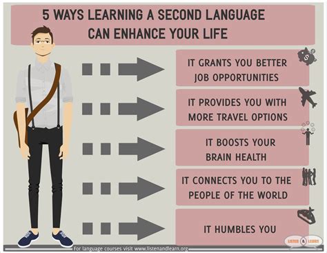 multiple studies  shown  learning   language  improve