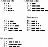 Morse Sandi Menghafal Pramuka Belajar Cepat Huruf Kode Hapal Hafal Gerakan sketch template