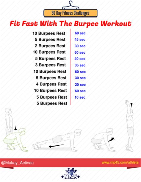 fit fast   burpee workout  day fitness challenges