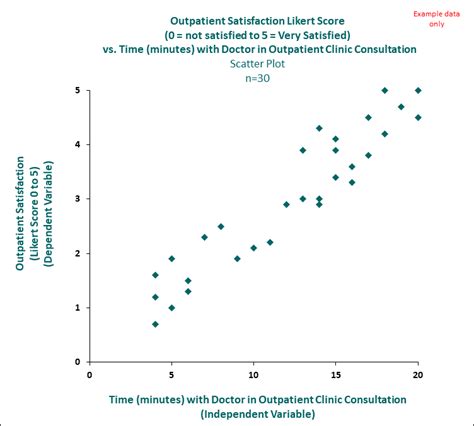 scatter plot clinical excellence commission